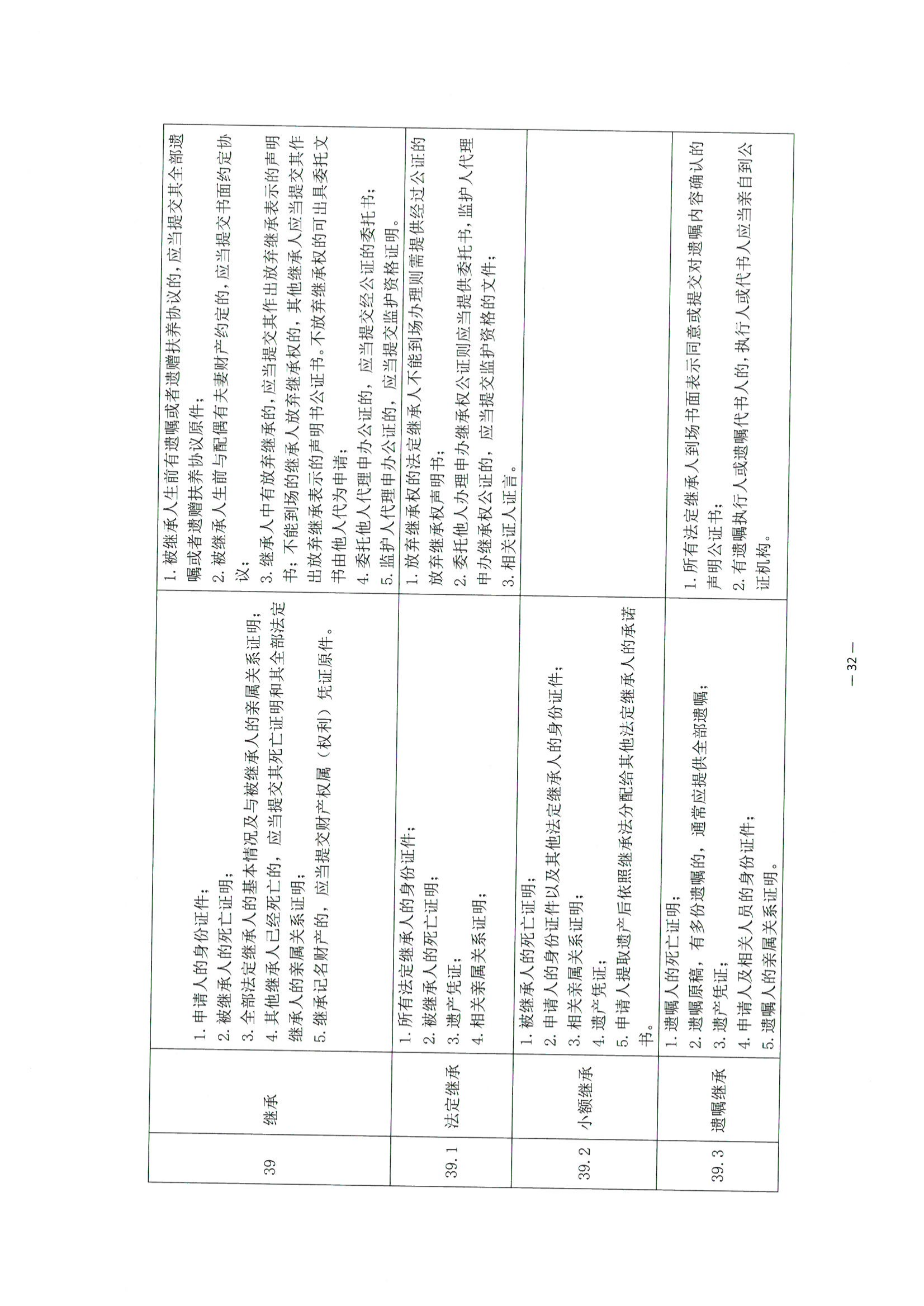 京公协字【2021】30号 北京市公证协会关于印发《公证机构受理公证事项（事务）申请证明材料清单》的通知_121