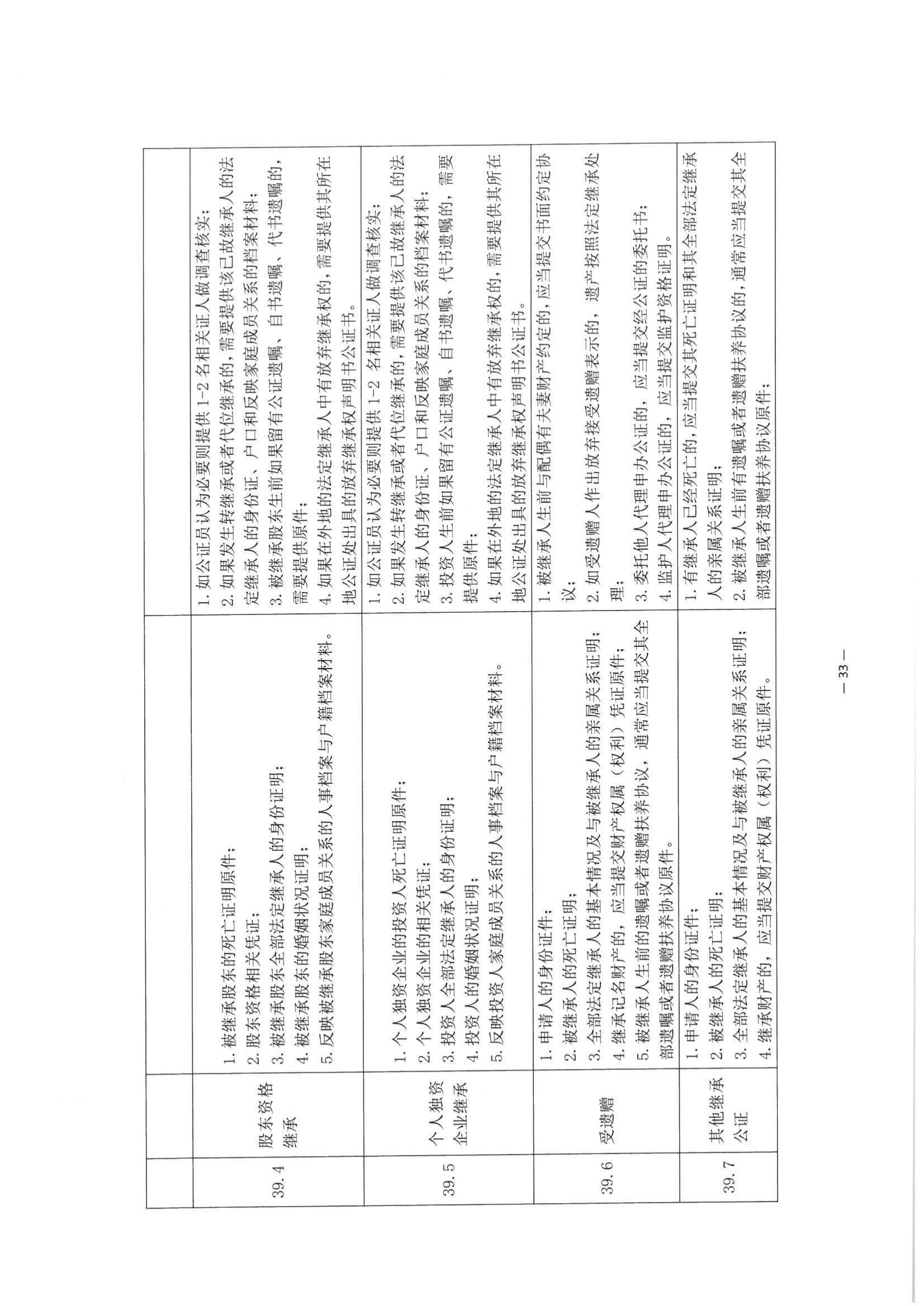 京公协字【2021】30号 北京市公证协会关于印发《公证机构受理公证事项（事务）申请证明材料清单》的通知_122