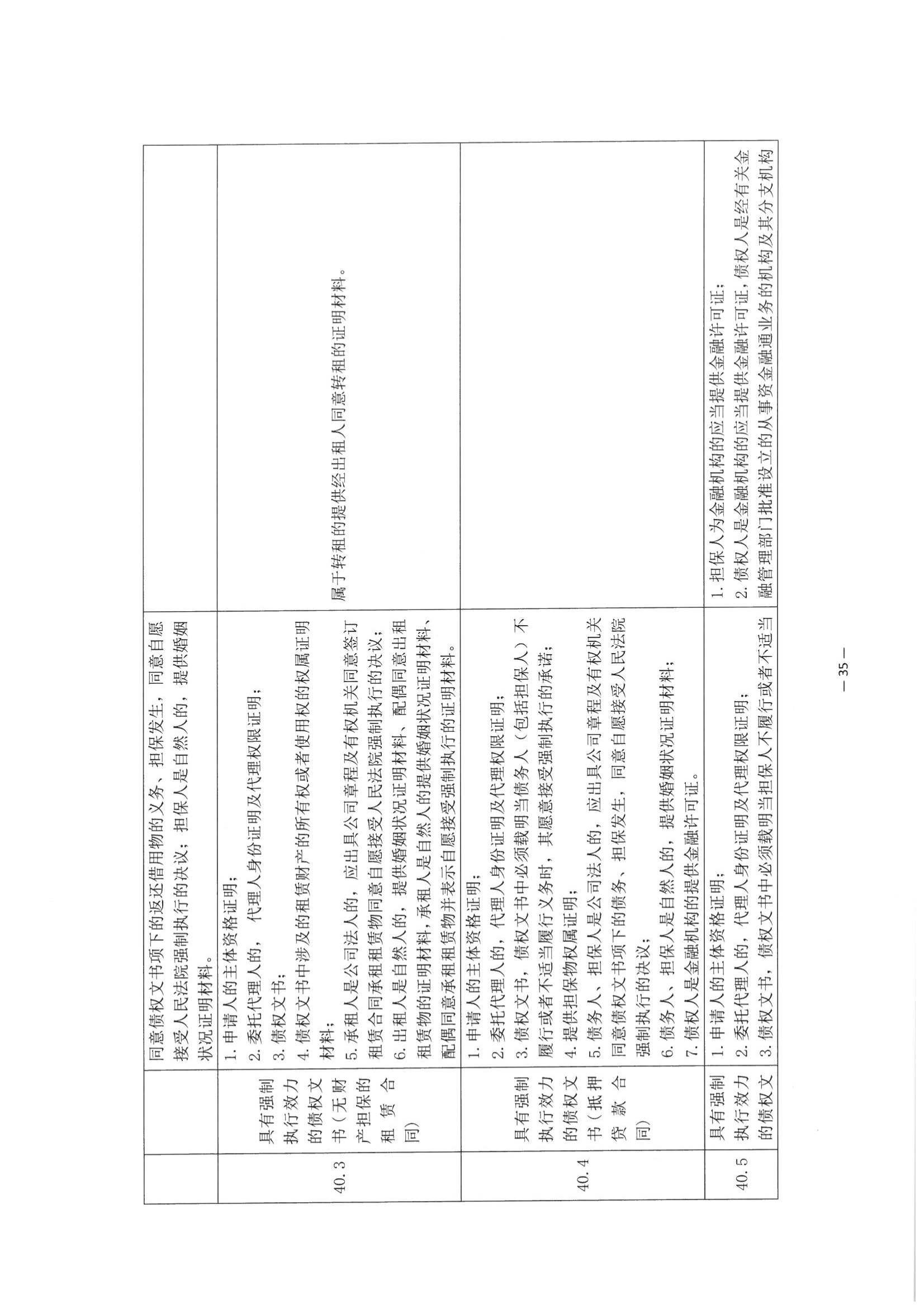 京公协字【2021】30号 北京市公证协会关于印发《公证机构受理公证事项（事务）申请证明材料清单》的通知_124