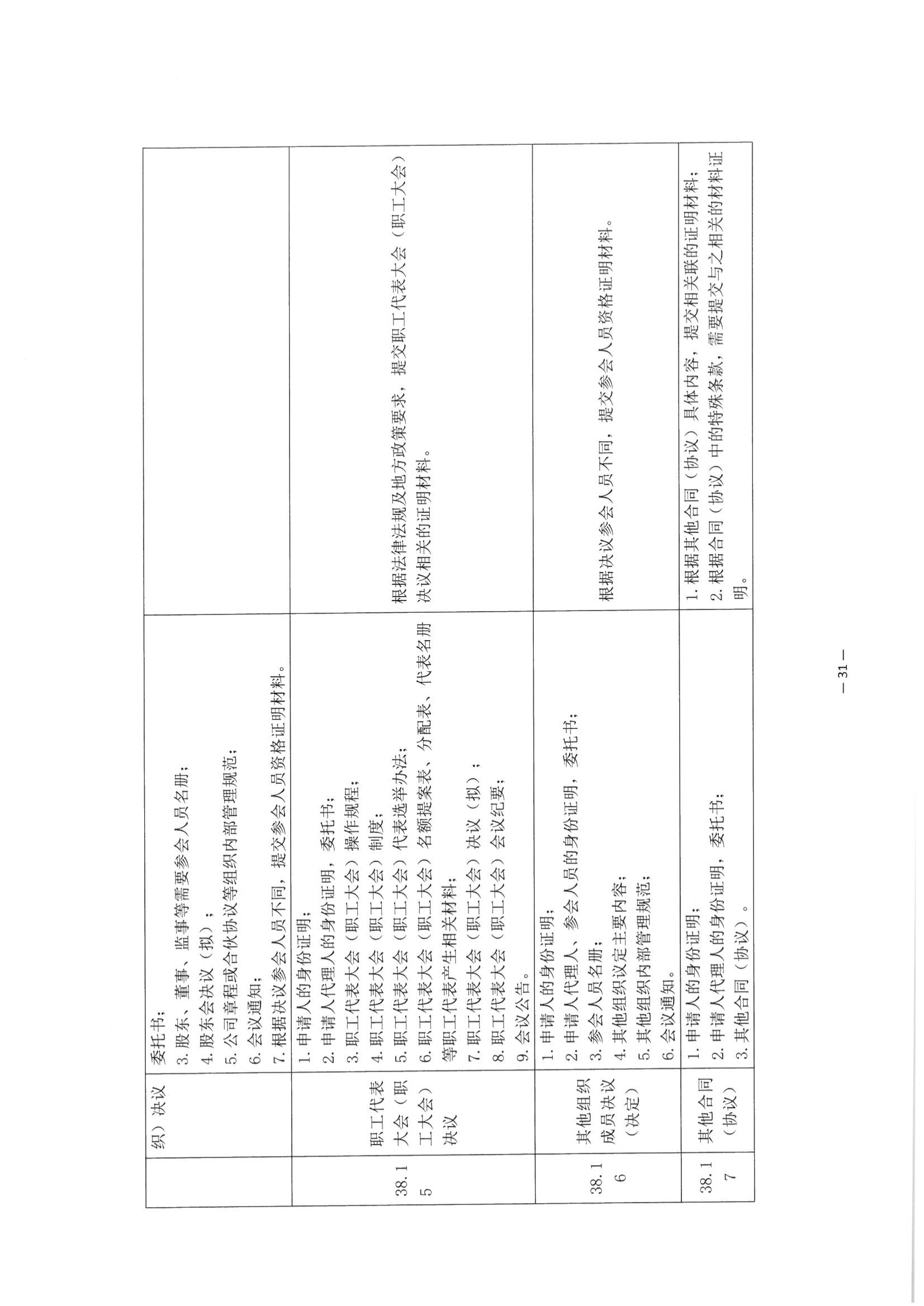 京公协字【2021】30号 北京市公证协会关于印发《公证机构受理公证事项（事务）申请证明材料清单》的通知_120