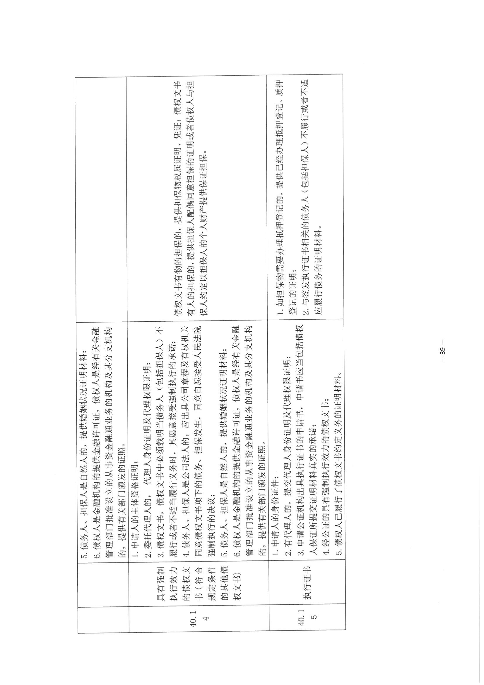 京公协字【2021】30号 北京市公证协会关于印发《公证机构受理公证事项（事务）申请证明材料清单》的通知_128