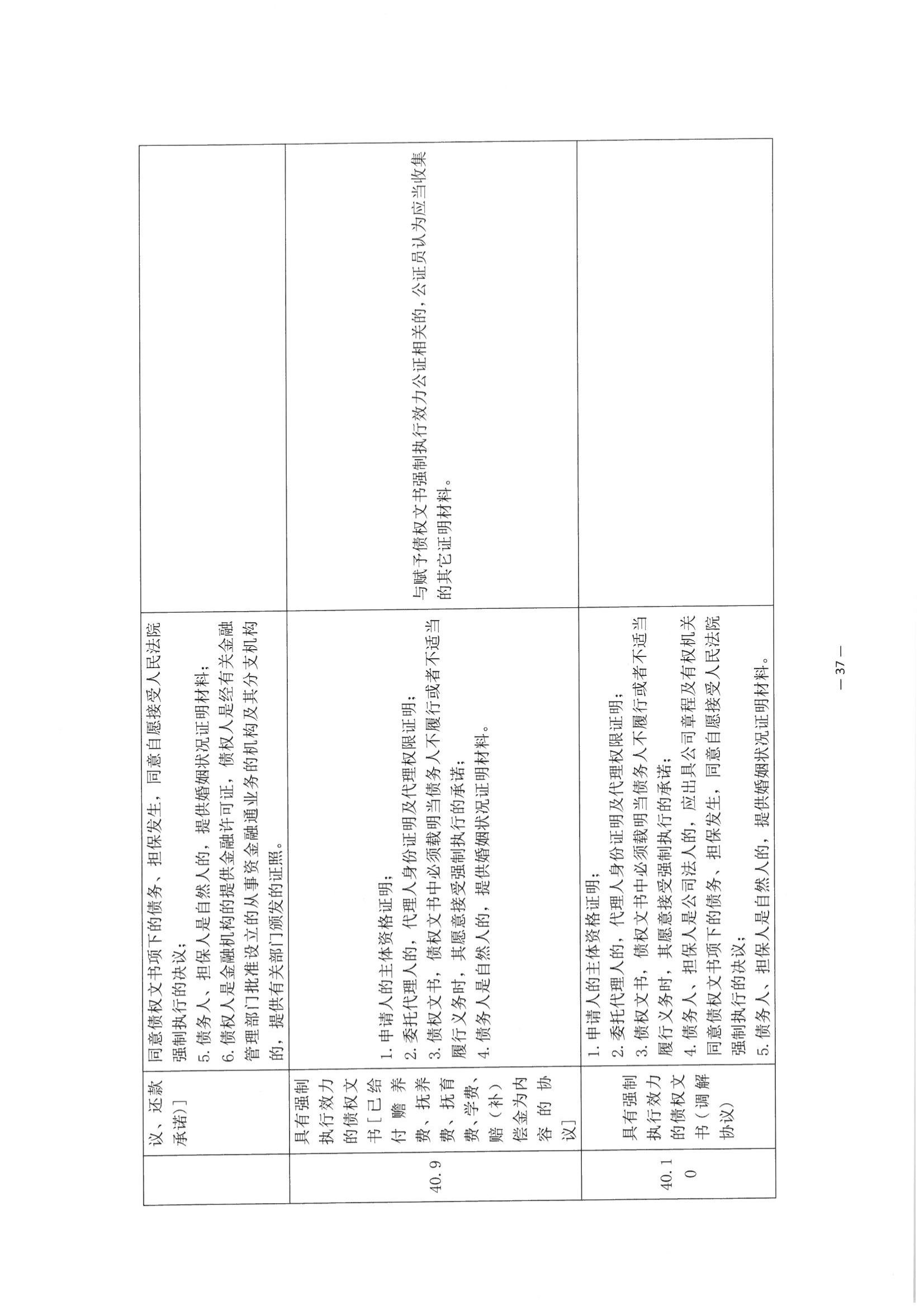 京公协字【2021】30号 北京市公证协会关于印发《公证机构受理公证事项（事务）申请证明材料清单》的通知_126