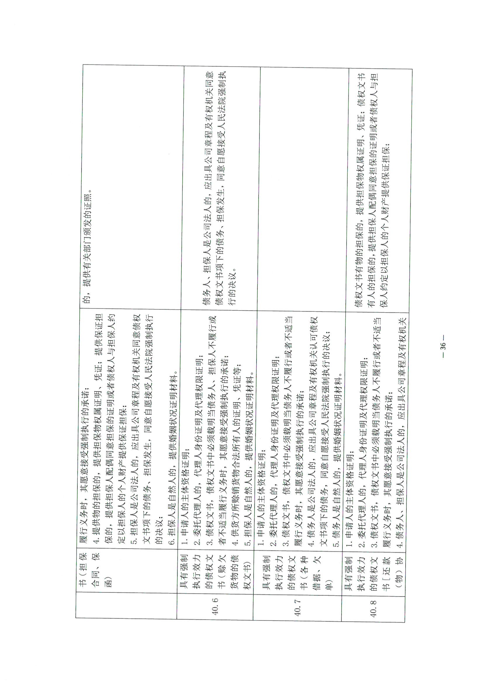 京公协字【2021】30号 北京市公证协会关于印发《公证机构受理公证事项（事务）申请证明材料清单》的通知_125