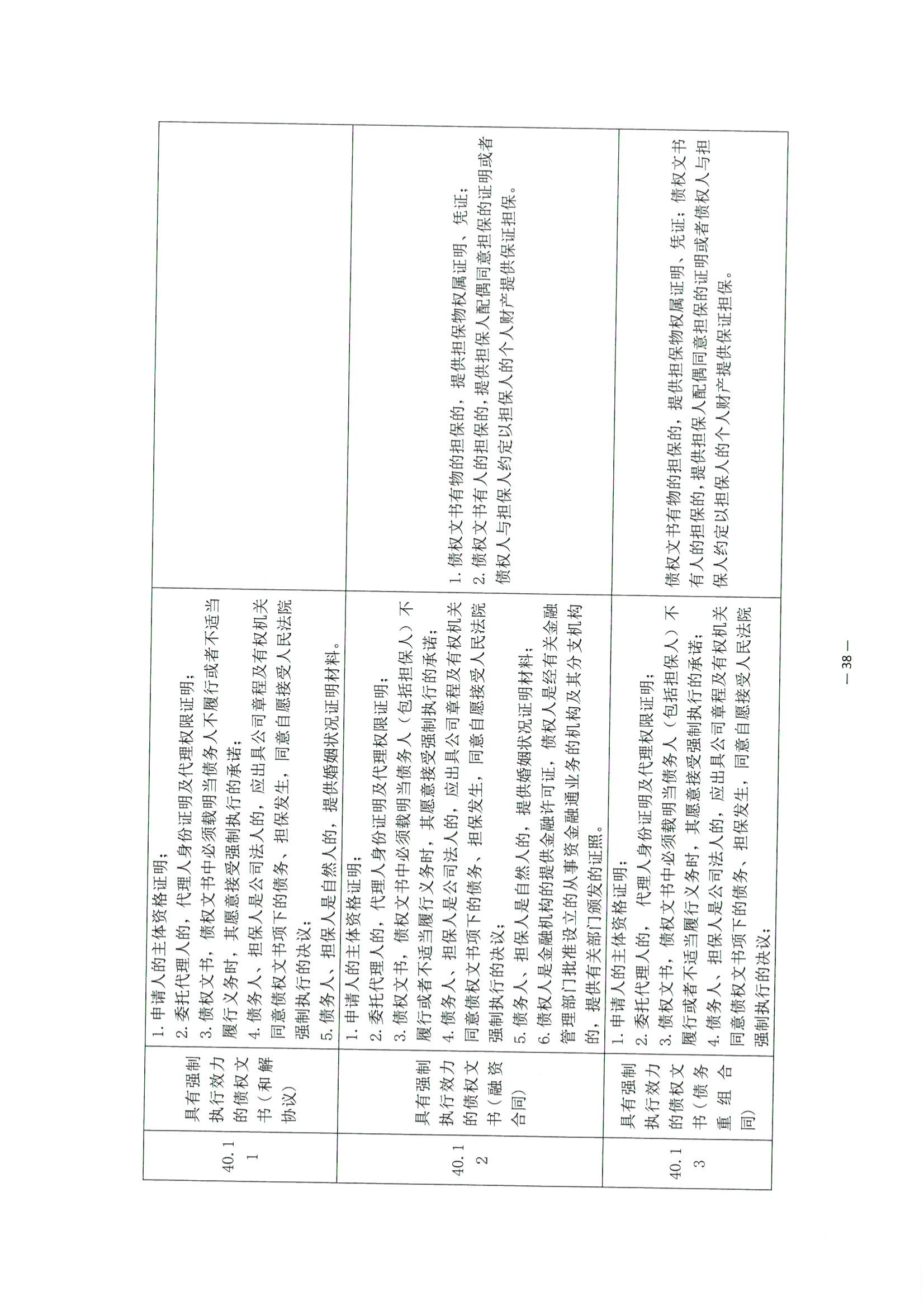 京公协字【2021】30号 北京市公证协会关于印发《公证机构受理公证事项（事务）申请证明材料清单》的通知_127