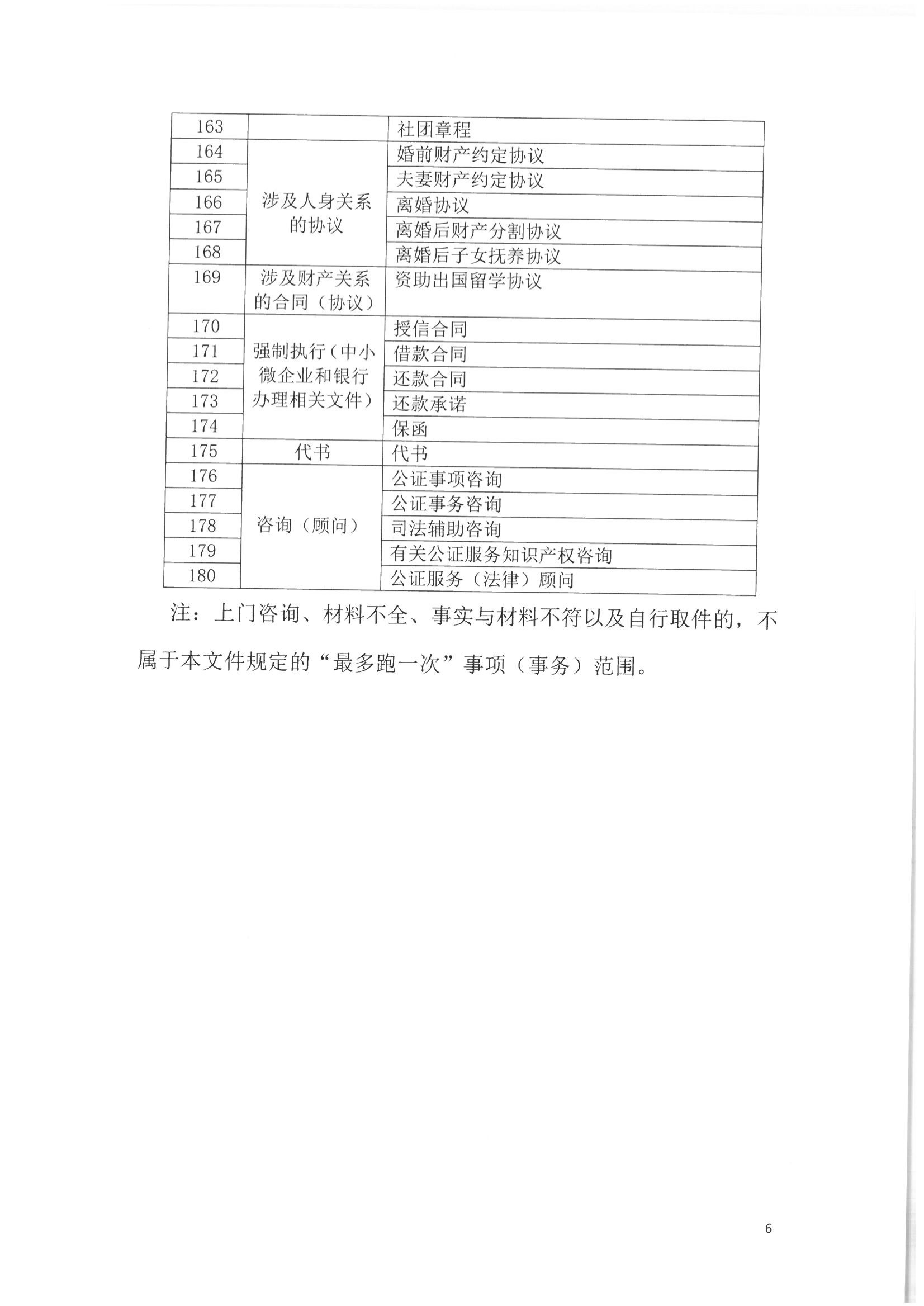 2关于印发《北京市“最多跑一次”公证事项（事务）》的通知_05