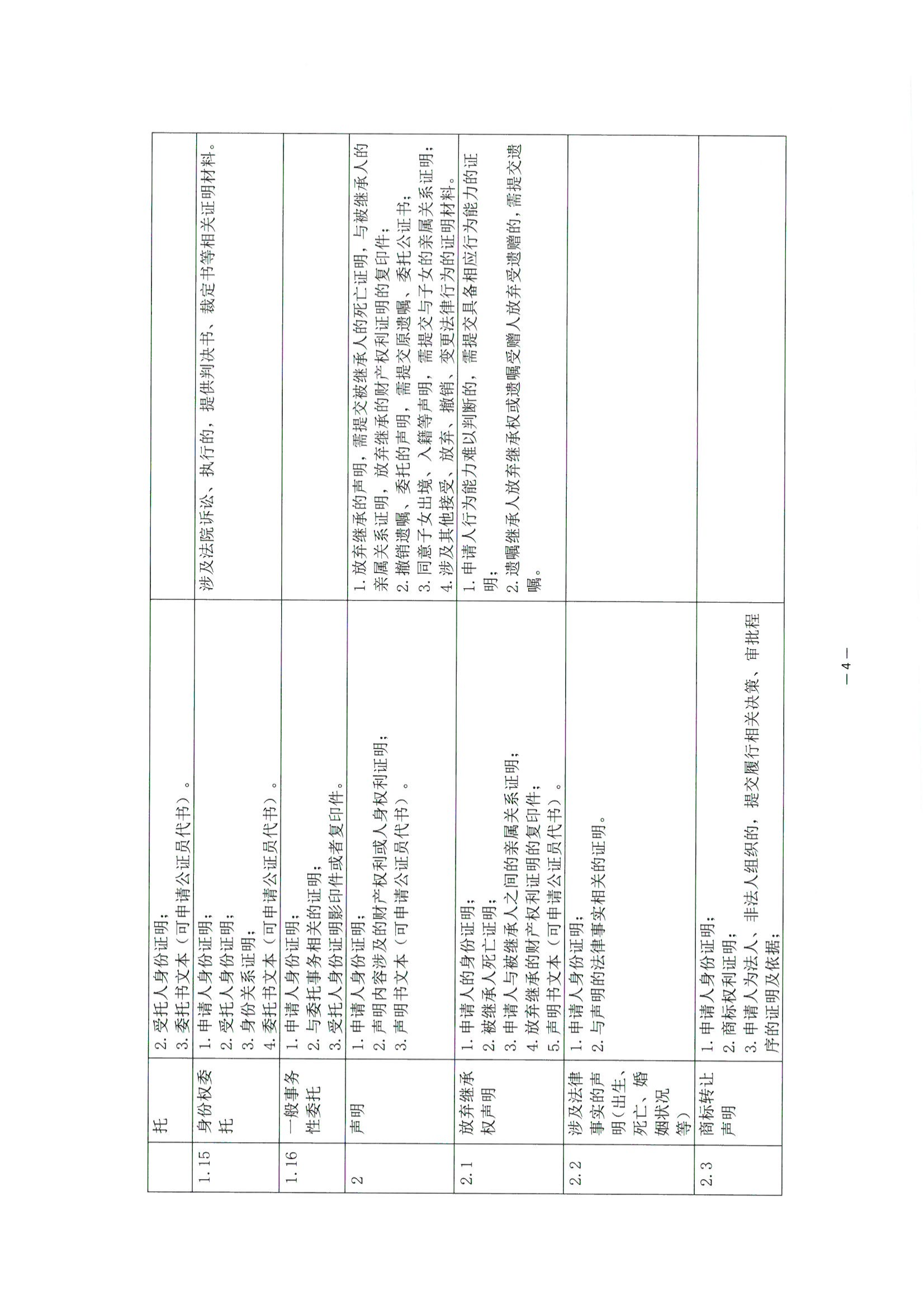 3北京市公证协会关于印发《公证机构受理公证事项（事务）申请证明材料清单》的通知_05