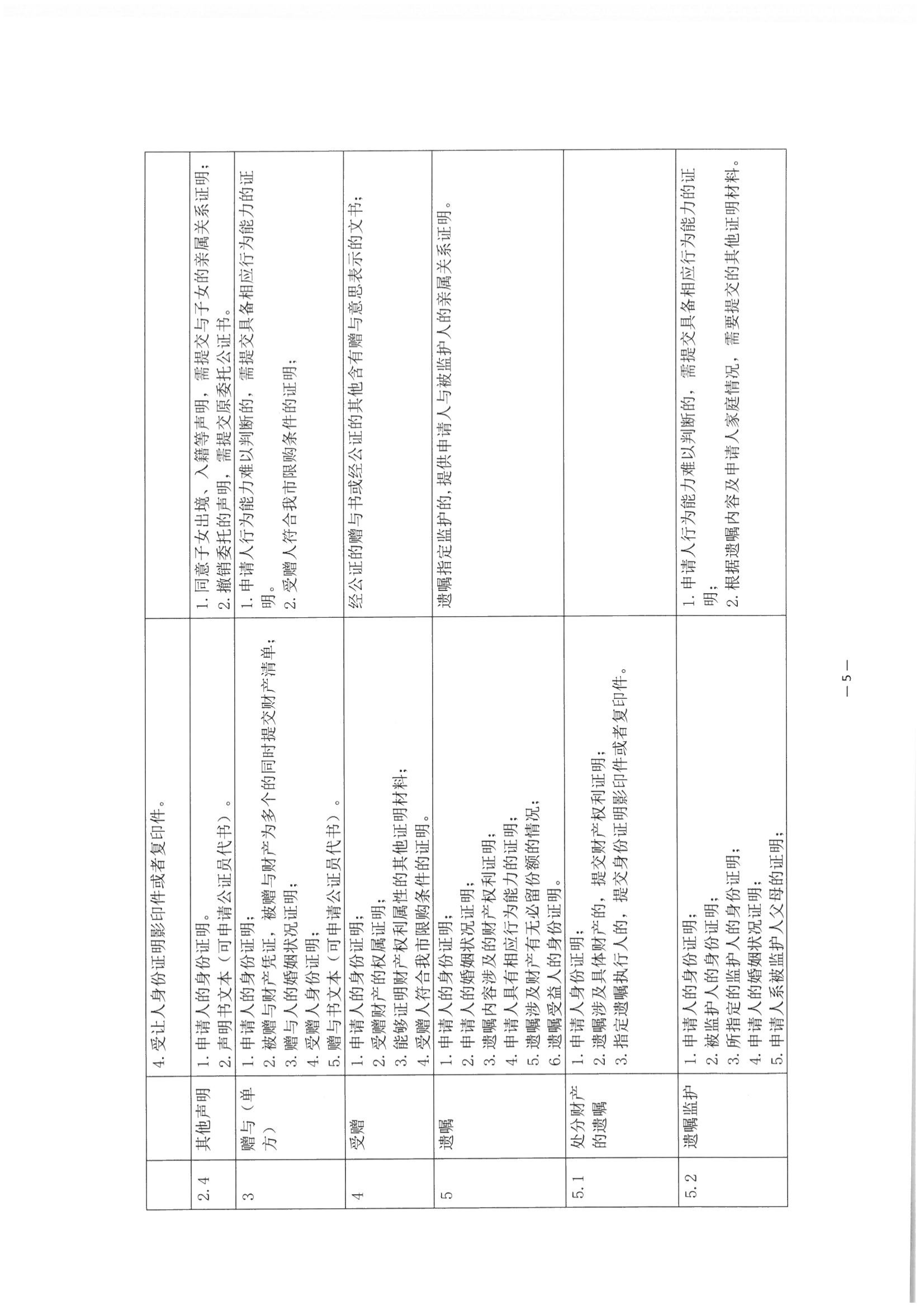 3北京市公证协会关于印发《公证机构受理公证事项（事务）申请证明材料清单》的通知_06