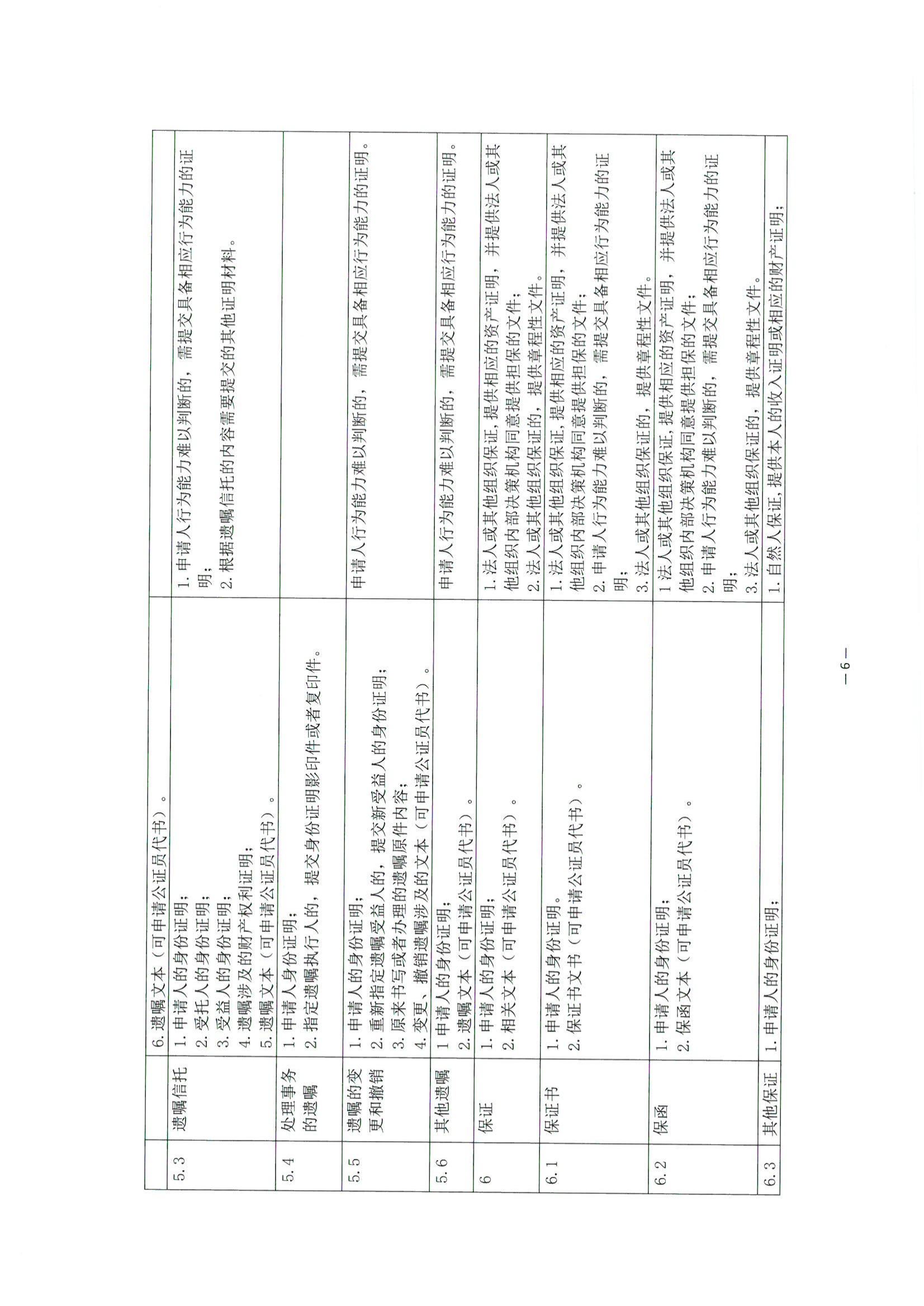 3北京市公证协会关于印发《公证机构受理公证事项（事务）申请证明材料清单》的通知_07