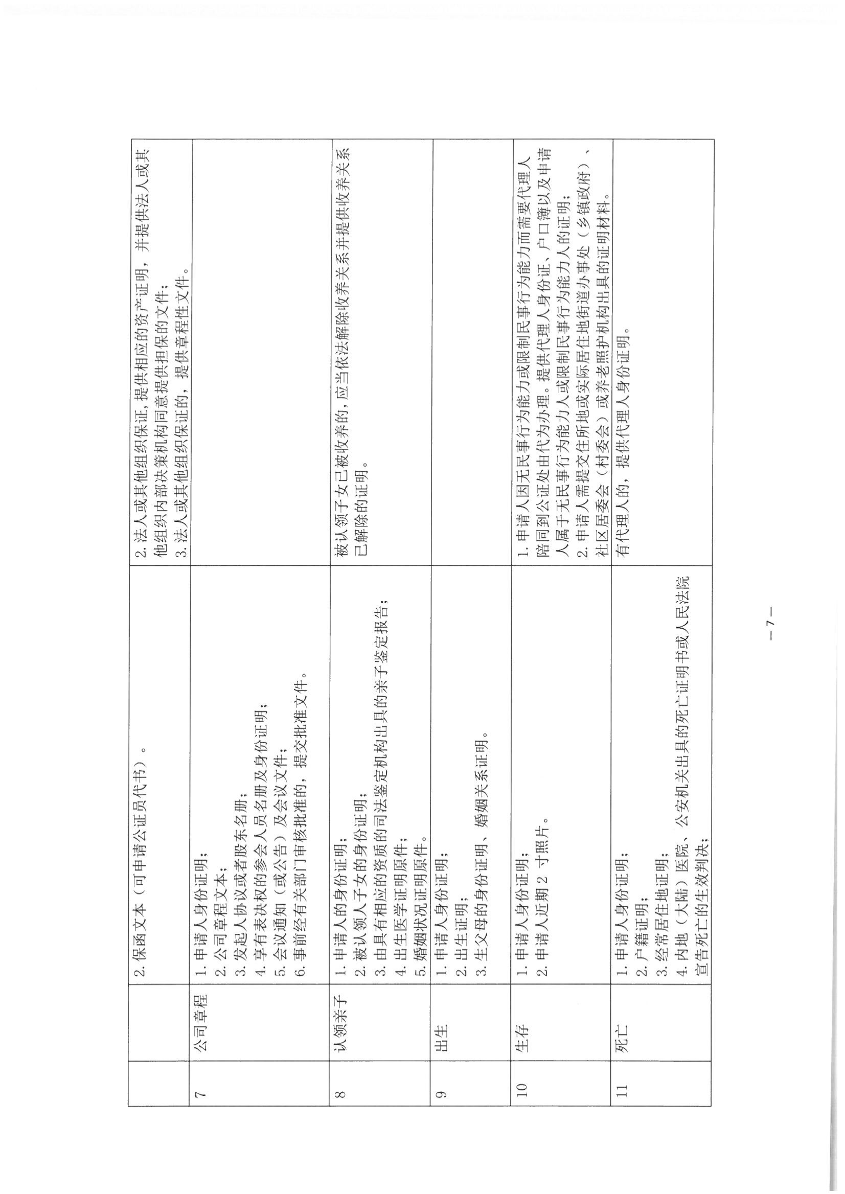 3北京市公证协会关于印发《公证机构受理公证事项（事务）申请证明材料清单》的通知_08