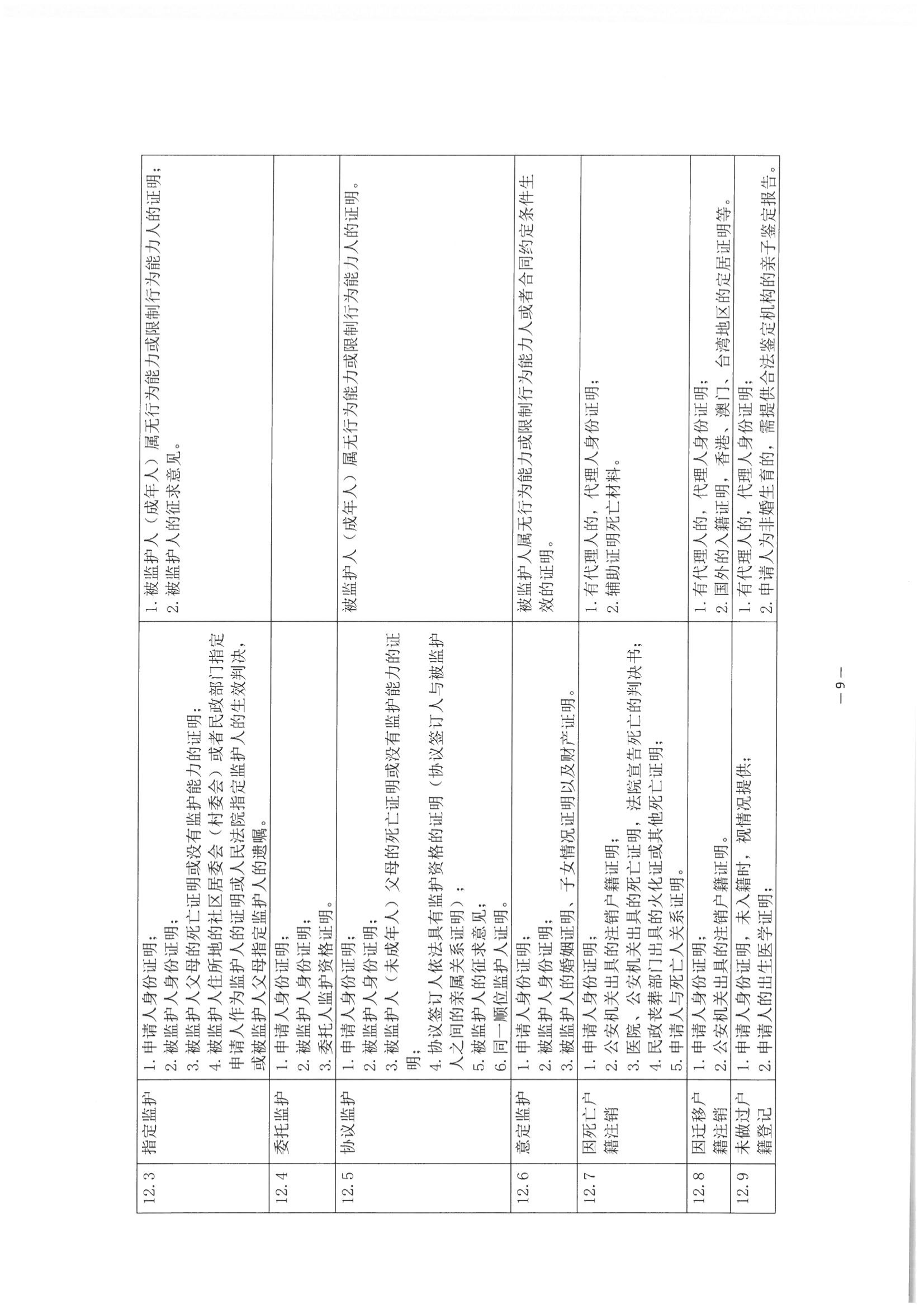 3北京市公证协会关于印发《公证机构受理公证事项（事务）申请证明材料清单》的通知_10