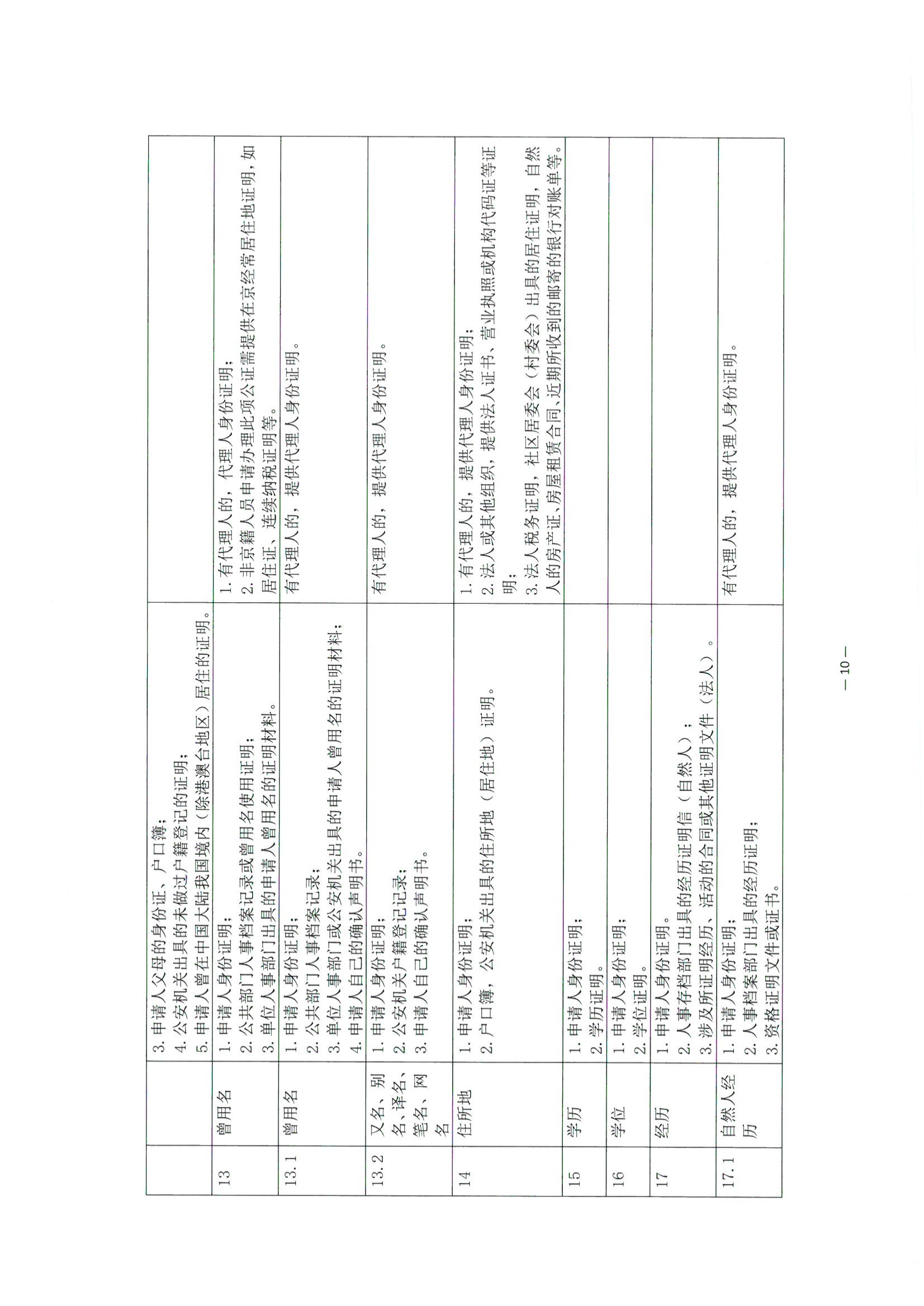 3北京市公证协会关于印发《公证机构受理公证事项（事务）申请证明材料清单》的通知_11