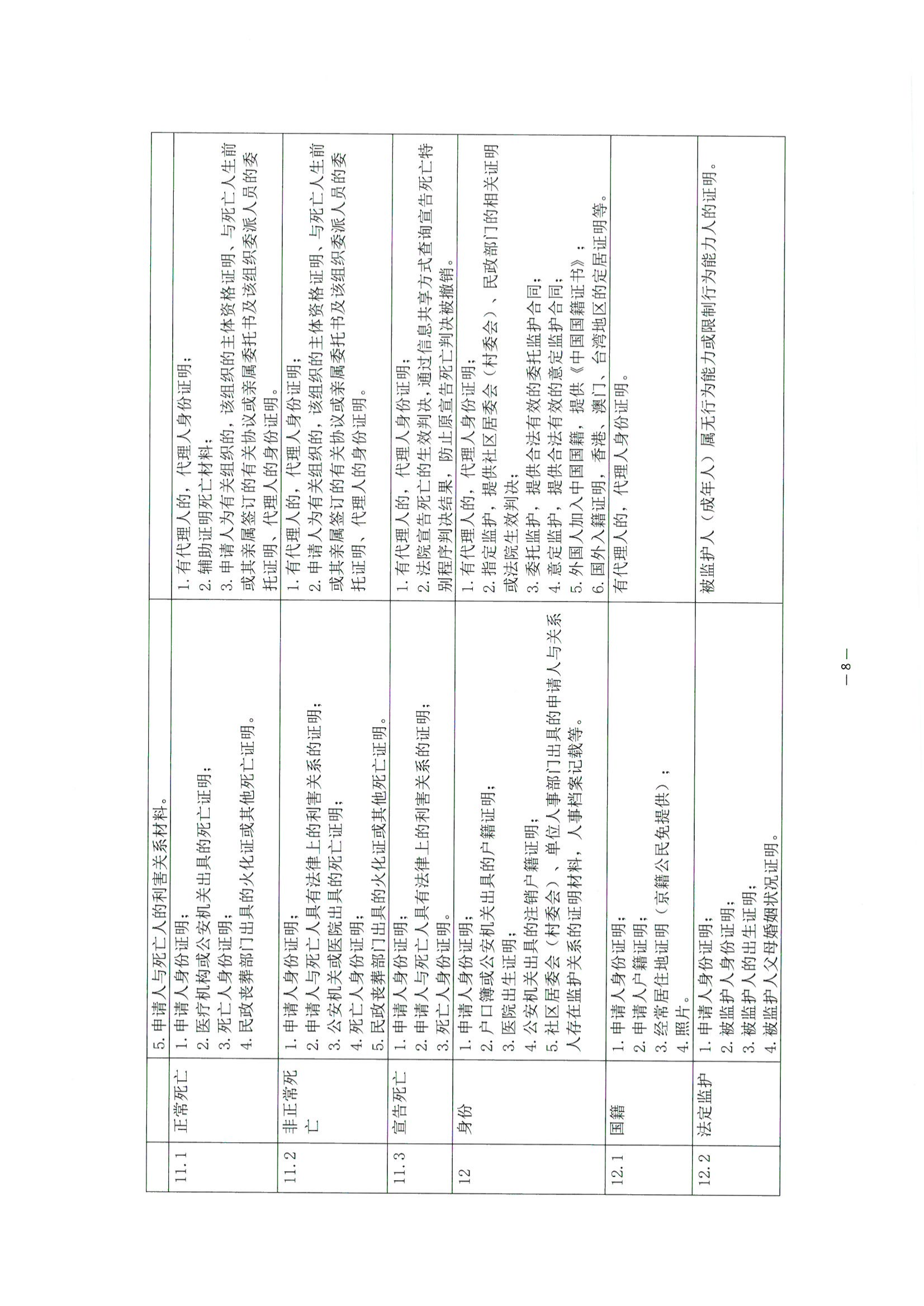 3北京市公证协会关于印发《公证机构受理公证事项（事务）申请证明材料清单》的通知_09