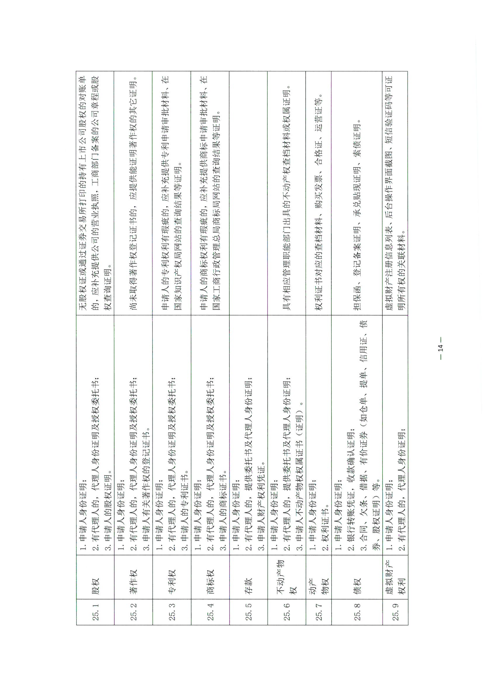 3北京市公证协会关于印发《公证机构受理公证事项（事务）申请证明材料清单》的通知_15