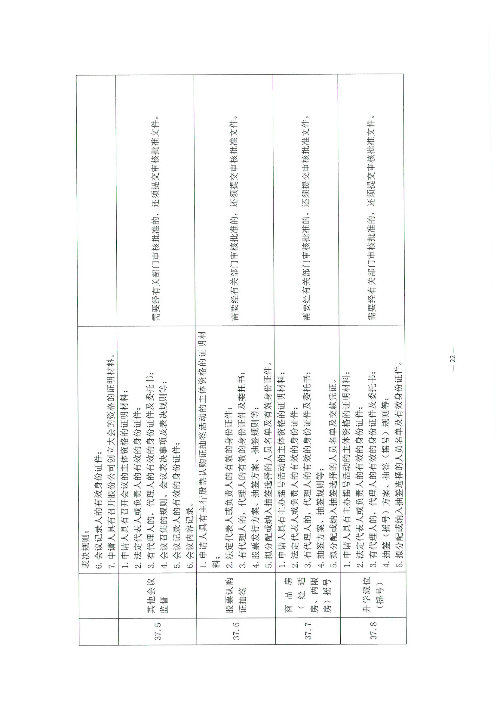 3北京市公证协会关于印发《公证机构受理公证事项（事务）申请证明材料清单》的通知_23