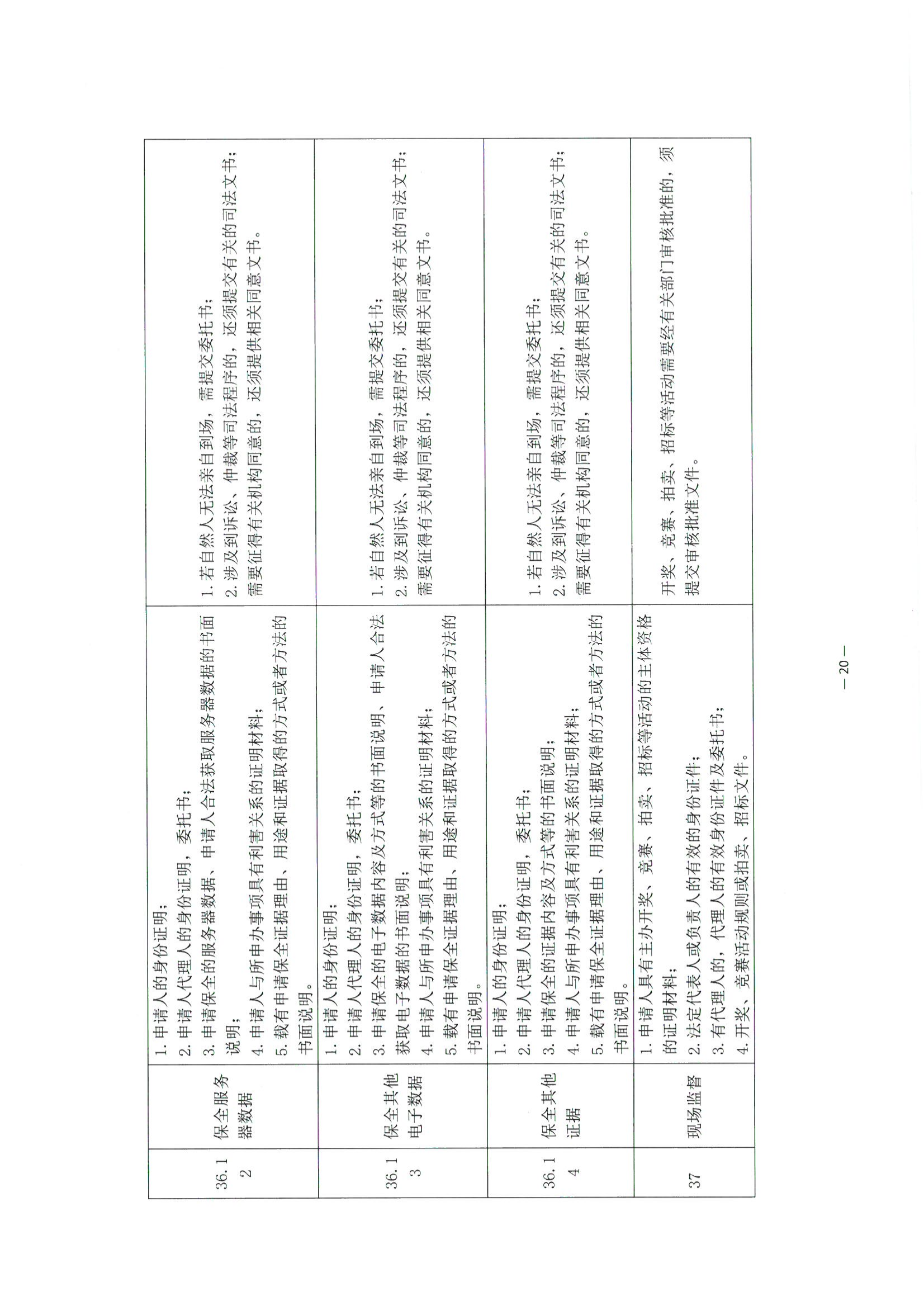 3北京市公证协会关于印发《公证机构受理公证事项（事务）申请证明材料清单》的通知_21