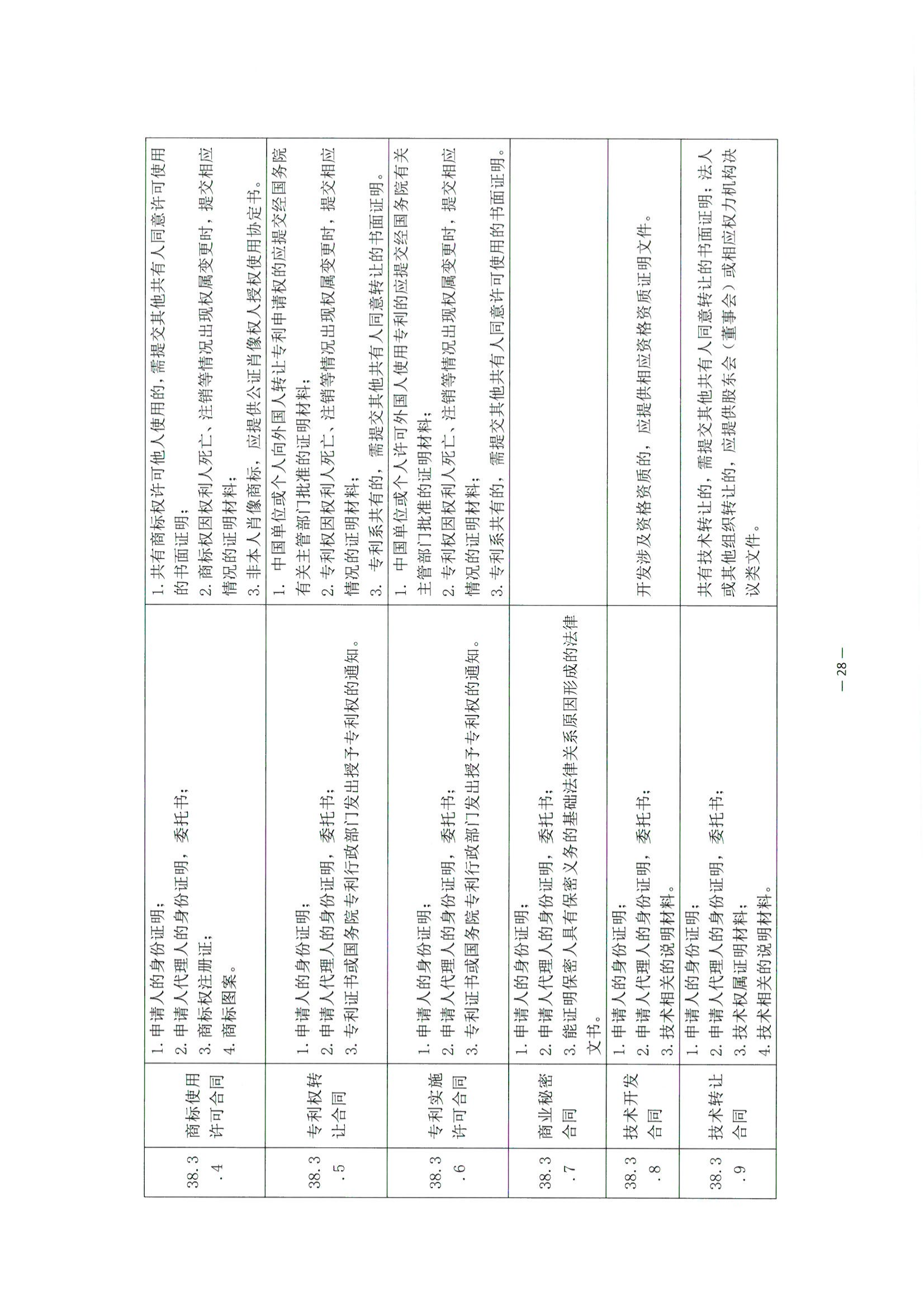 3北京市公证协会关于印发《公证机构受理公证事项（事务）申请证明材料清单》的通知_29