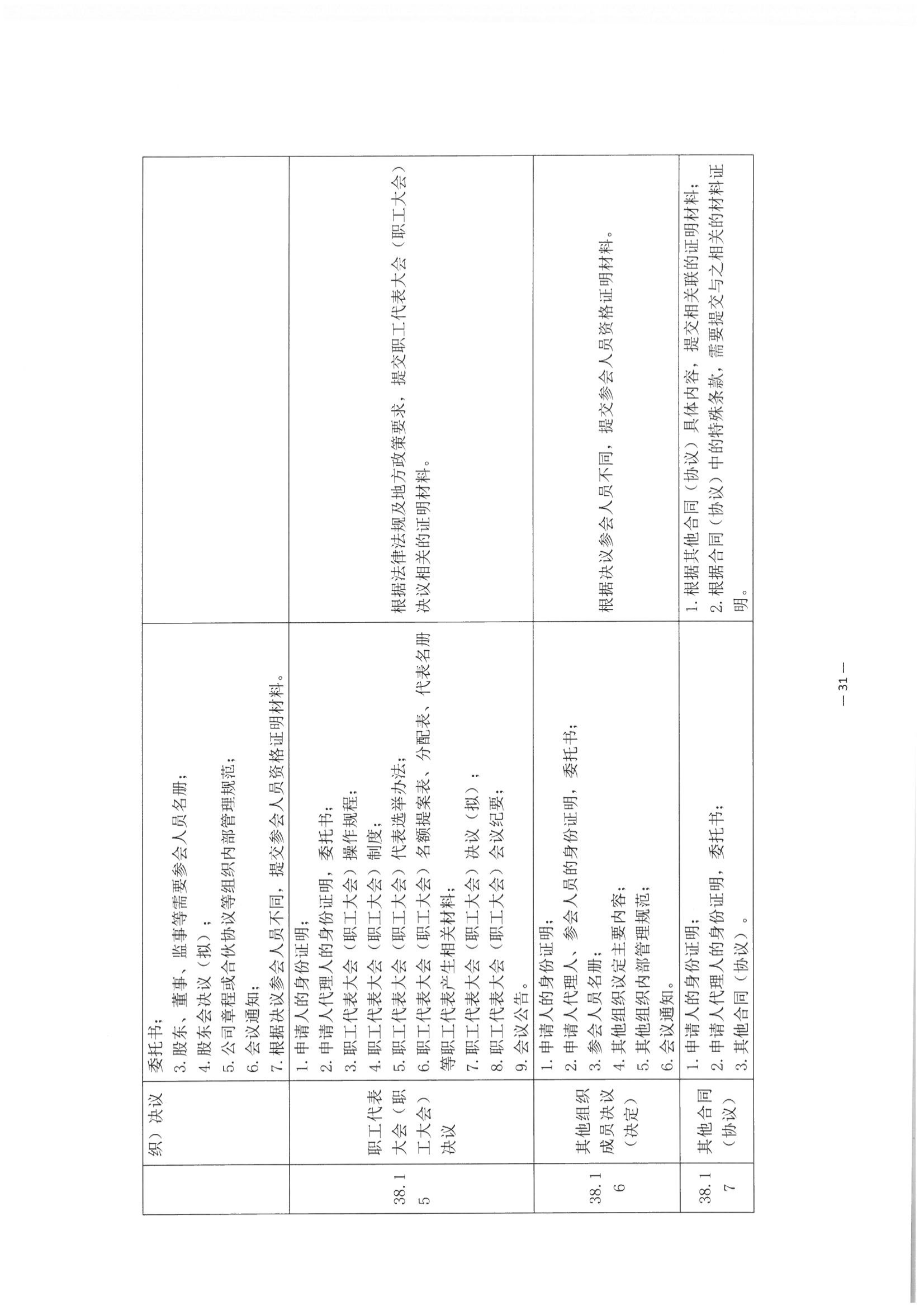 3北京市公证协会关于印发《公证机构受理公证事项（事务）申请证明材料清单》的通知_32