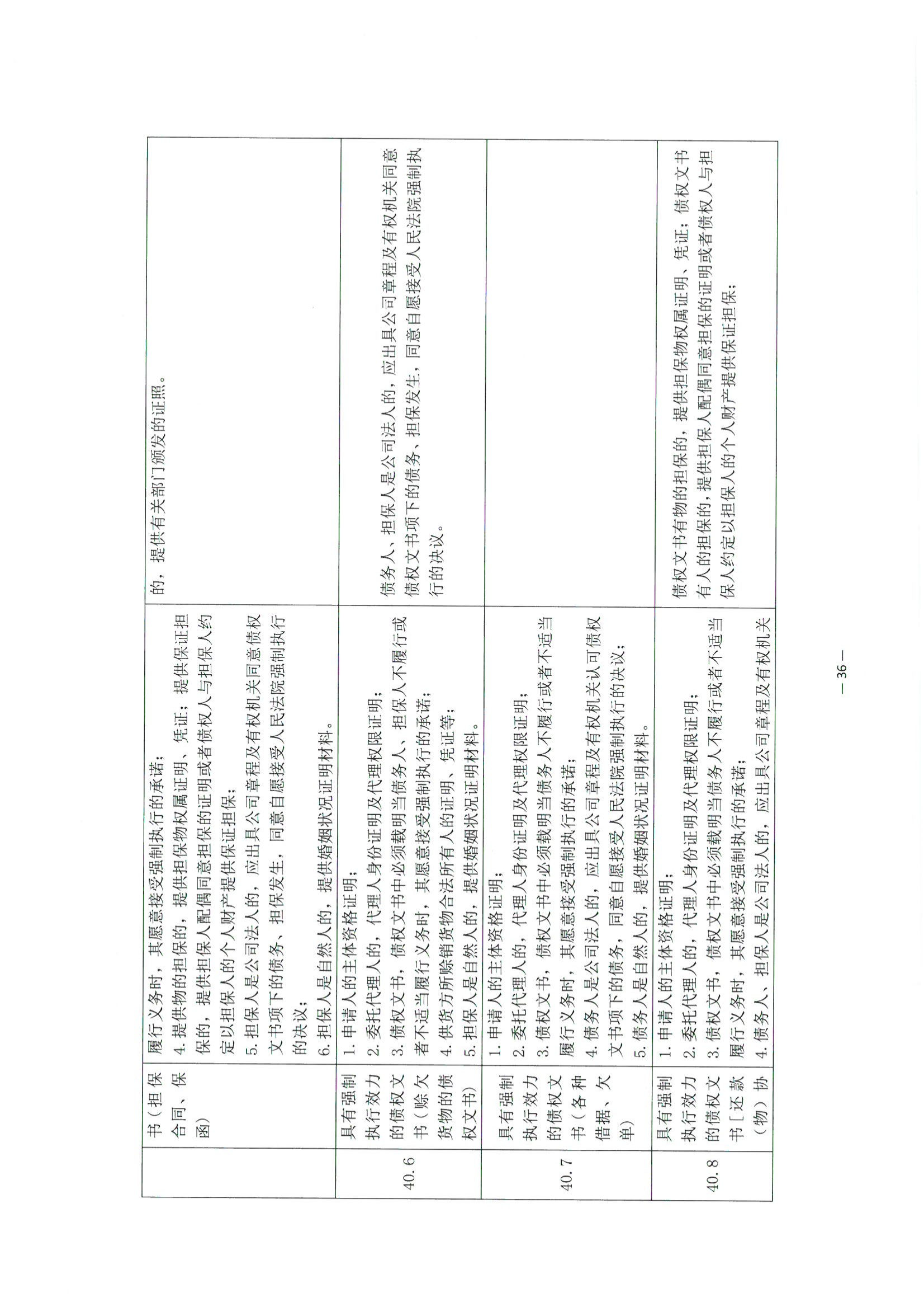 3北京市公证协会关于印发《公证机构受理公证事项（事务）申请证明材料清单》的通知_37