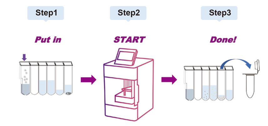Easy to use illustration