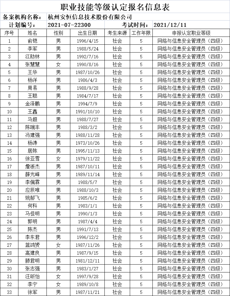 22300 22300